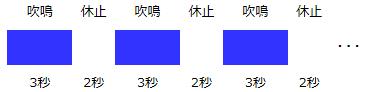 画像：吹鳴3秒・休止2秒の繰り返しが続くサイレンパターンの図