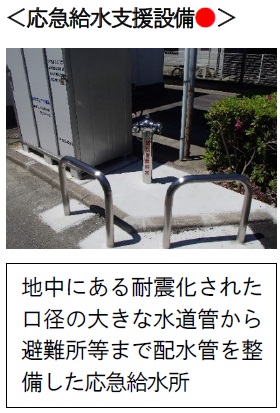 応急給水支援設備