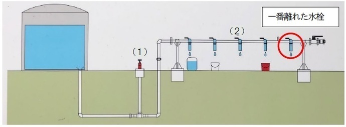イラスト 災害拠点給水施設の利用方法