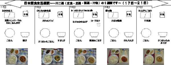 日本型食生活週間　一汁二菜（主食・主菜・副菜・汁物）の1週間です（17日～21日）17日　おかかあえ　豆腐ハンバーグのきのこあんかけ　牛乳　ごはん　豚汁　18日　ひじきの炒め煮　さけのフライ　牛乳　さつまいもごはん　すまし汁　19日　みつばとむしどりのあえ物　なすのかきあげ　牛乳　ヨーグルト　ごはん　根菜のごま汁　20日　酢の物　さばの塩焼　牛乳　ごはん　けんちん汁　21日　きんぴらごぼう　千草焼　牛乳　ごはん　さつまいものみそ汁