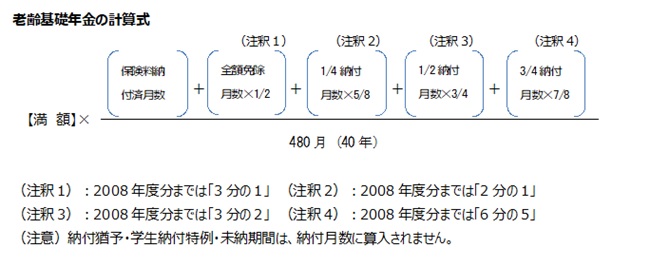 老齢基礎年金の計算式