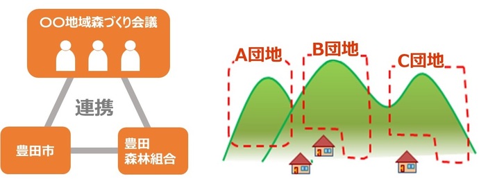 イラスト:森づくりのイメージ図