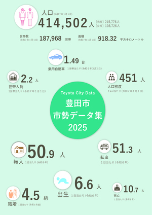 豊田市市勢データ集2025　表紙
