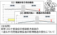 乳幼児健康診査へのデータ活用（日本赤十字豊田看護大学）