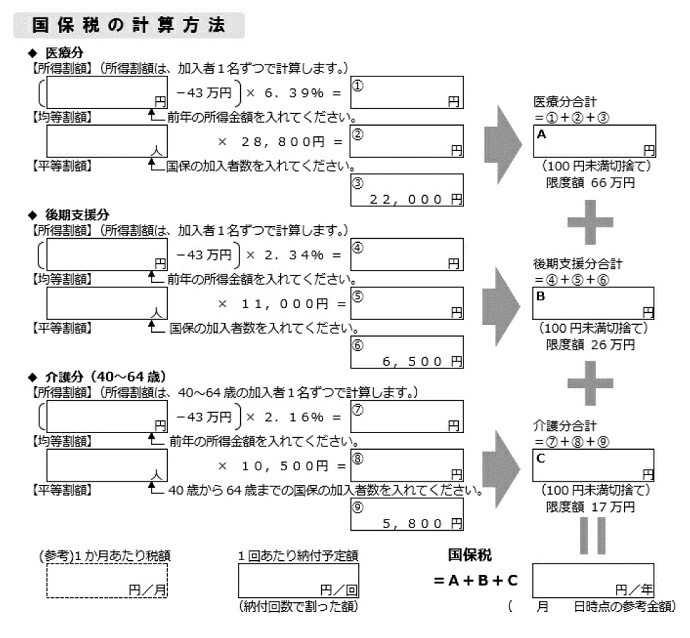 画像：国保税の計算方法