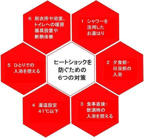 ヒートショックを防ぐための6つの対策