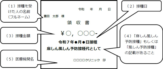 領収書　見本