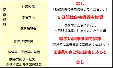 新型コロナウイルス感染症の対応