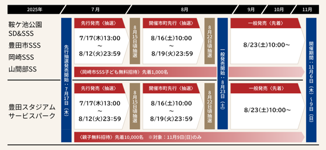 観戦チケット販売スケジュール