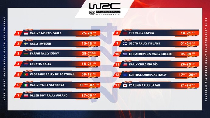 WRC2024シーズンカレンダー