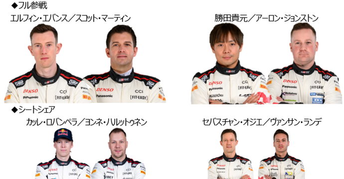 TOYOTA GAZOO Racing WRT（トヨタ）