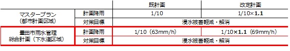 改定の概要