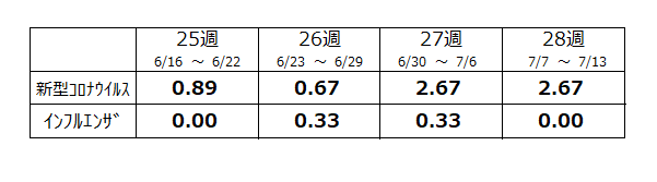 定点数表