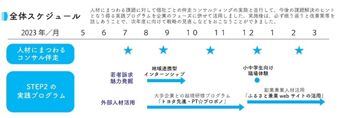 全体スケジュール