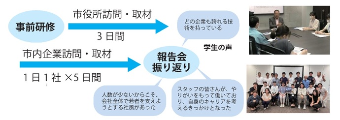 実践プログラムの詳細