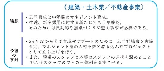参加企業の気づき・学び・展望　建築・土木業　不動産事業