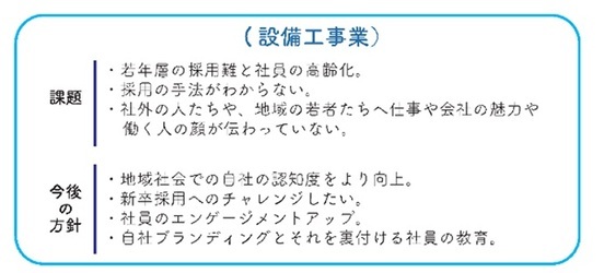 参加企業の気づき・学び・展望　設備工事業