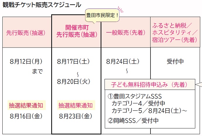 観戦チケット販売スケジュール