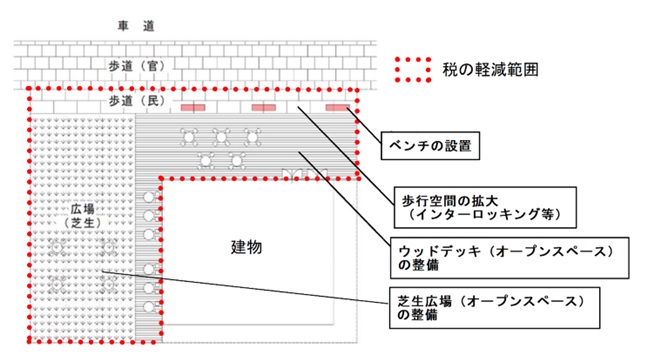 オープンスペース　適用イメージ