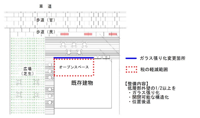 既存建物低層部のオープン化　適用イメージ