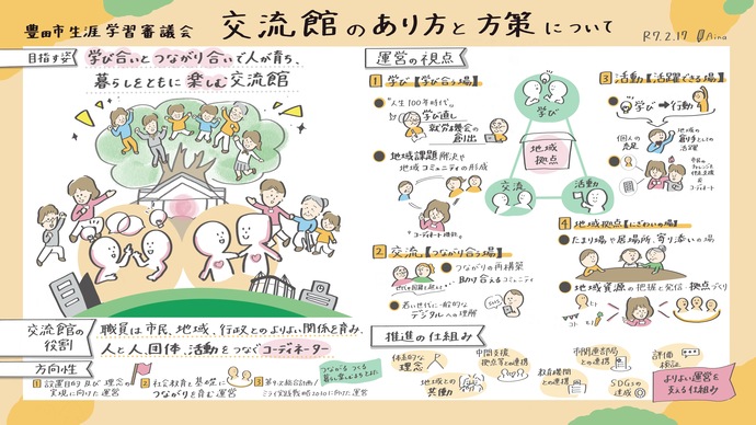 交流館のあり方と方策（最終とりまとめ）