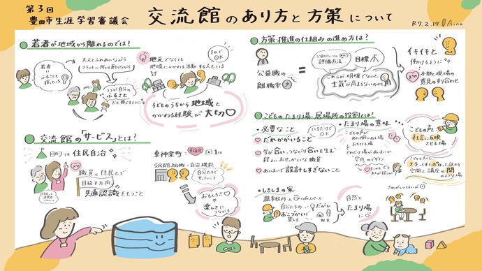 第3回　生涯学習審議会　令和7年2月17日