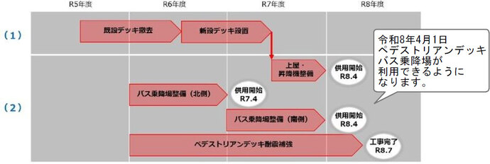 豊田市駅西口周辺整備工事　令和5年度から令和8年度スケジュール