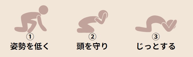 イラスト（1）姿勢を低く（2）頭を守り（3）じっとする