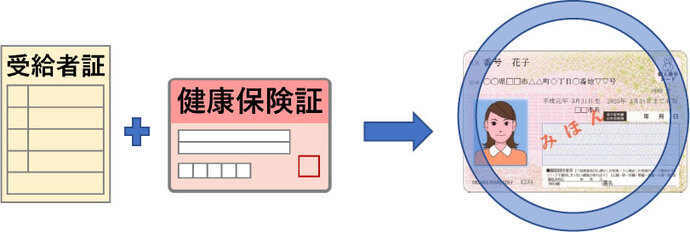 マイナンバーカード1枚で受診できるようになります