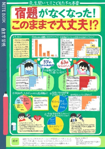 豊田市立前山小学校3年　水口　理紗子さん「宿題がなくなった！このままで大丈夫！？」