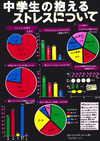 豊田市立美里中学校2年　羽田　早希さん、原田　香稟さん「中学生の抱えるストレスについて」