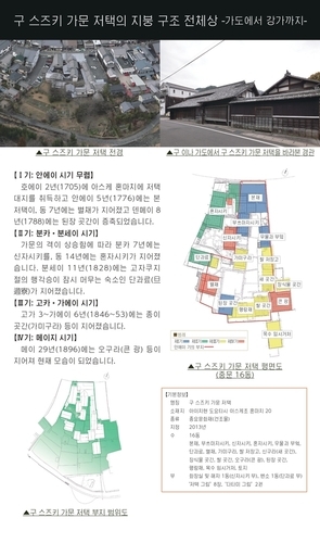 旧鈴木家住宅主屋展示パネル　韓国語　05