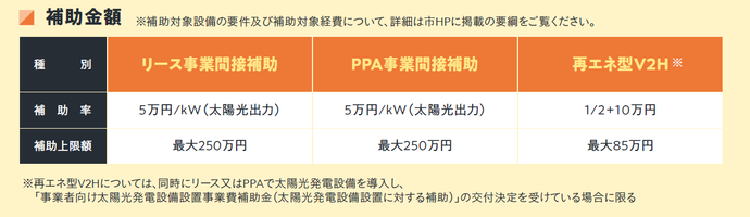 補助金額