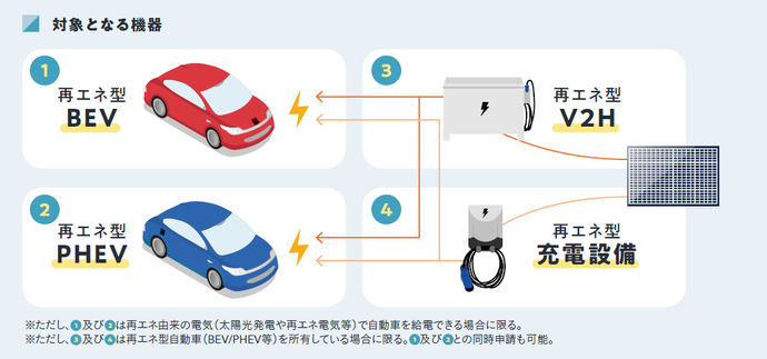 対象設備の図