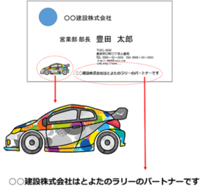 良い例　名刺やチラシ等に使用する場合　紙面に「とよたのラリー」に参画していることを記載してください。